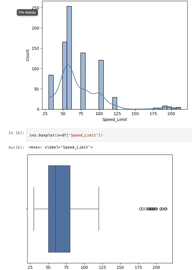 Traffic Light Prediction model results